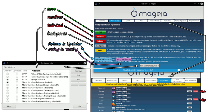 Mageia linux Welcome and Media sources